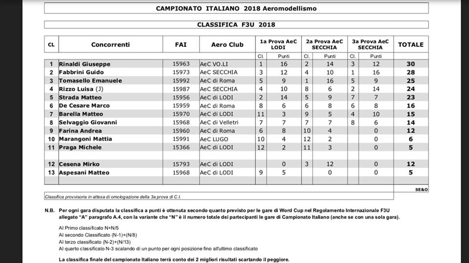 immagine di classifica finale campionato italiano fpv drone.racing 2018