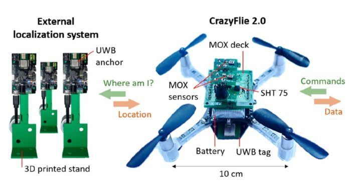 immagine di gas sensing nanodrone 2