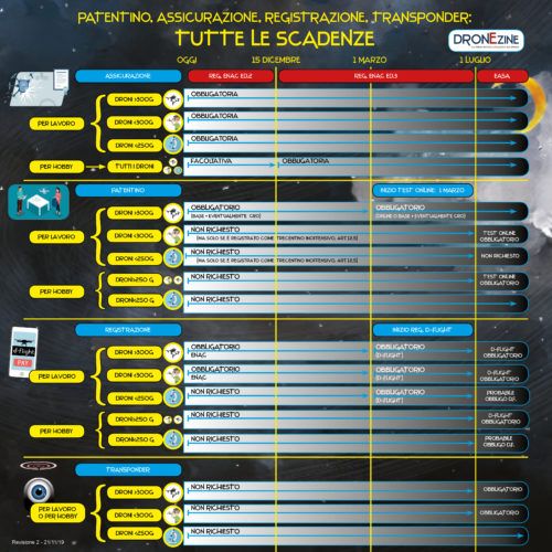 immagine di SINOSSI SCADENZE 3