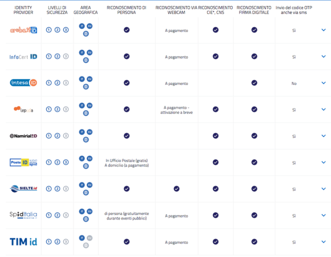 immagine di Schermata 2020 02 18 alle 18.16.43