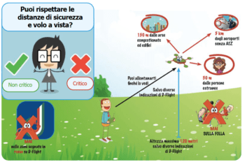 immagine di critnonc