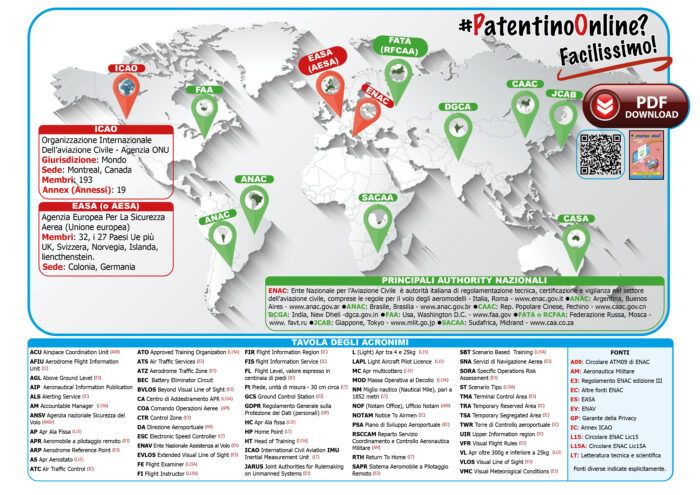 immagine di Mappa e Glossario Patentino Facilissimo
