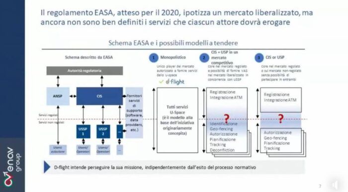 immagine di d flight unico regolatore