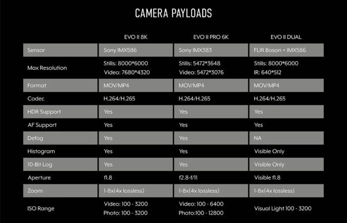 immagine di spec tech camera evo II