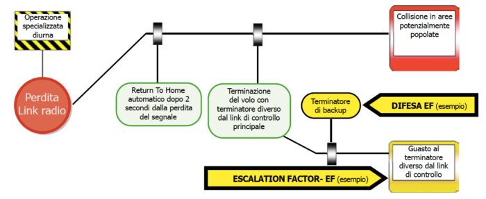 immagine di EF