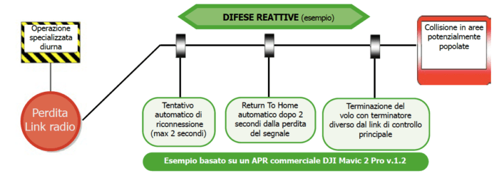 immagine di Schermata 2020 11 17 alle 13.01.24