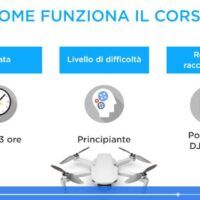 immagine di corso dji mini 2 come funziona