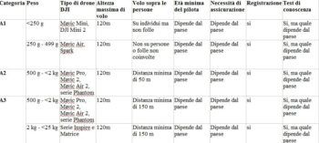 immagine di tabella dji