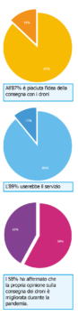immagine di survey 1