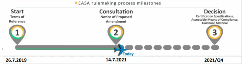 roadmap easa processo normativo 2019-2021