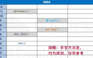 leak data di uscita dji mini 3