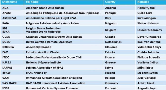 immagine di elenco associazioni jeda uas