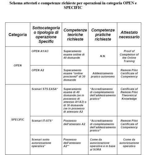 immagine di schma competenze