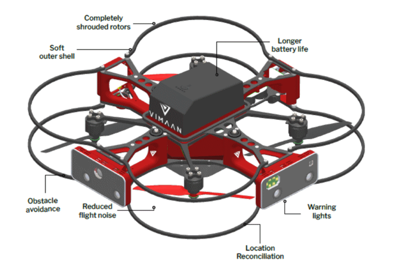 drone vimaan gestione magazzino