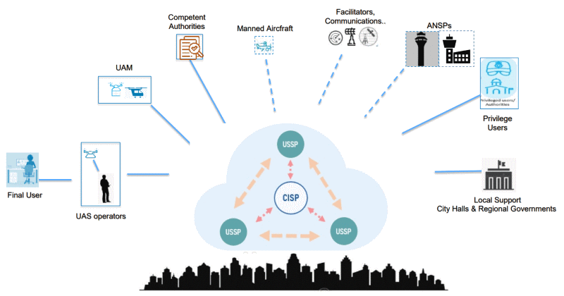 progetto u-elcome droni uam europa