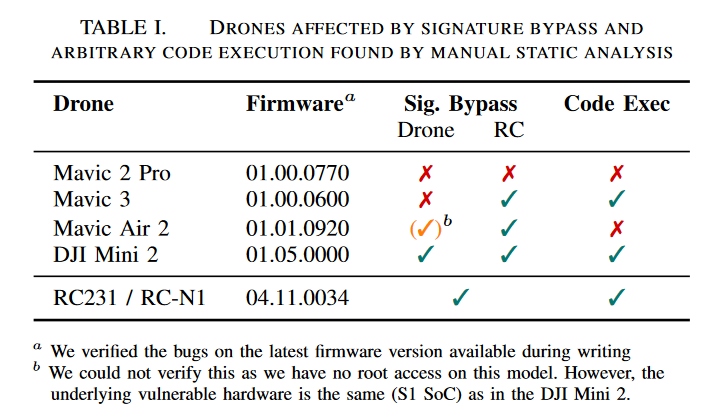 immagine di table of dos dji