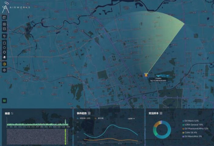 immagine di DroneRadarDetectionAirworksblog