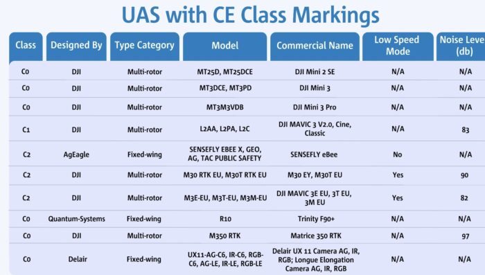 immagine di lista modelli marcati su easa