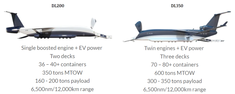 droneliner modelli droni trasporto merci