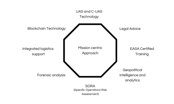 immagine di ottagono