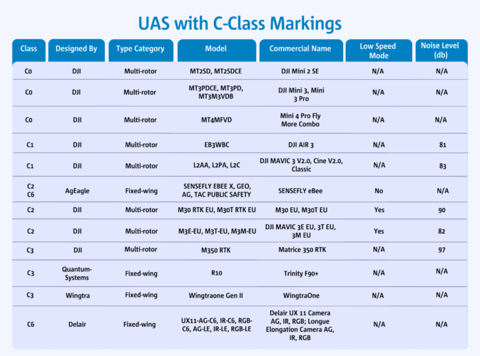 immagine di Drone CE Markings 25 October 2023