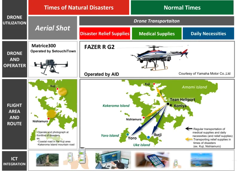 japan airlines droni isole amami