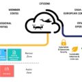 immagine di IAM Hub release3