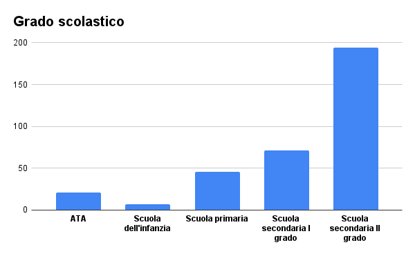 immagine di grado scolastico