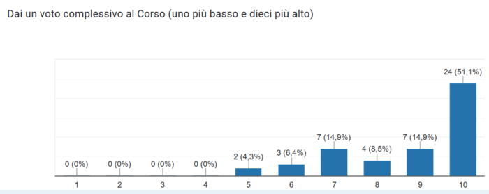 immagine di sondaggio