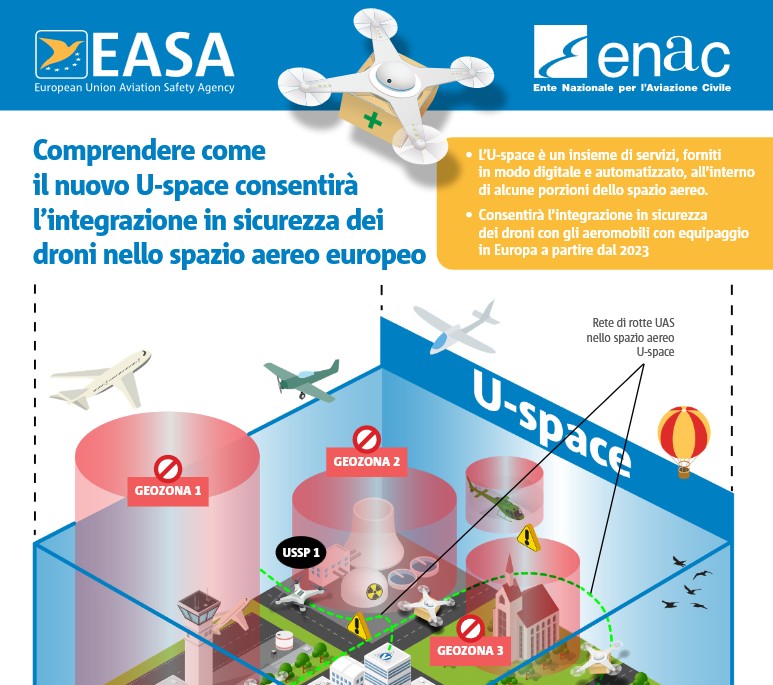 immagine di u space easa enac