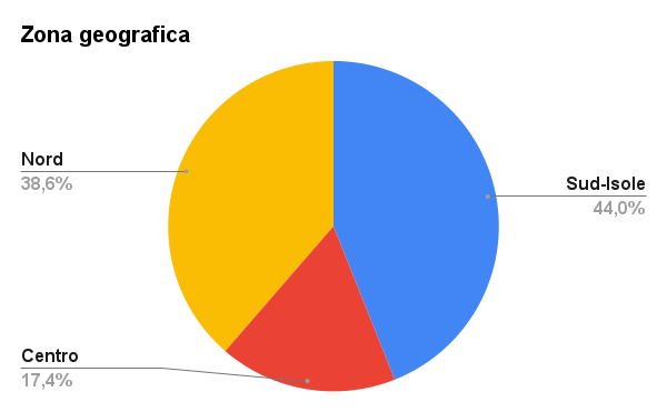 immagine di zona geografica
