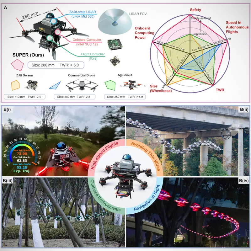 drone super veloce e sicuro