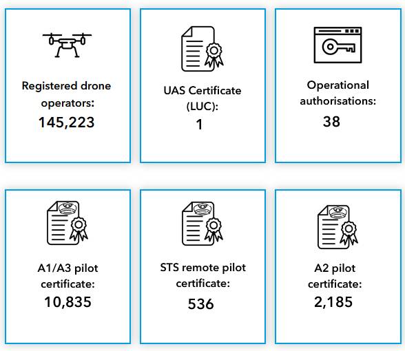 immagine di situazione operatori e attestati italiani