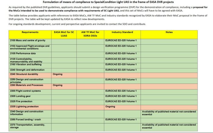 immagine tabella EASA MOC