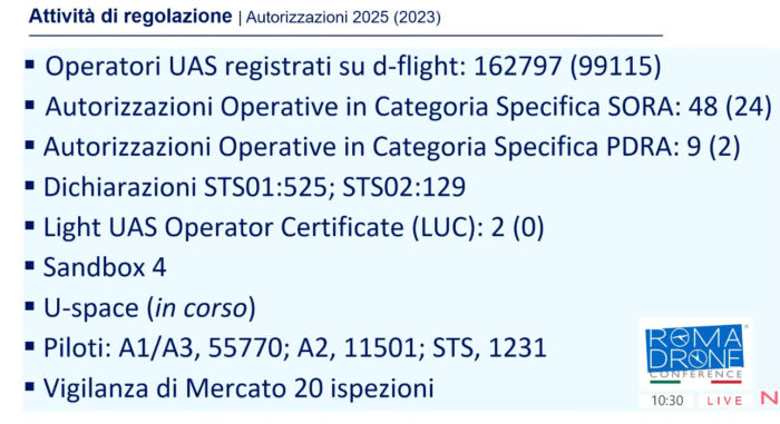 immagine di autorizzazione operatori 2025 enac silanos