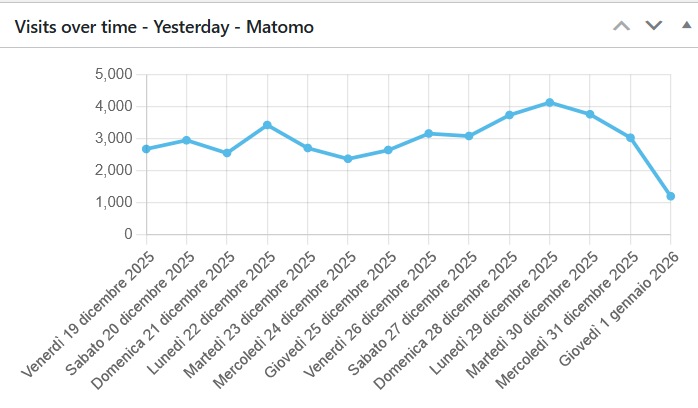 immagine di dz stat dic 2025