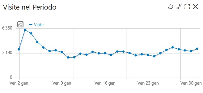 immagine di dz sta gen 2026