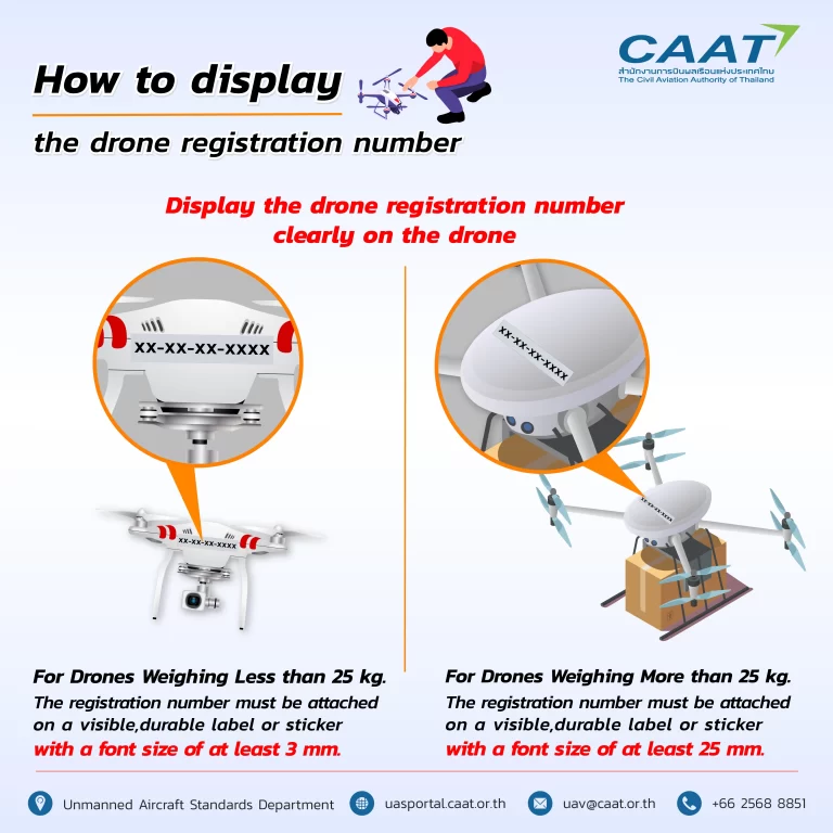 immagine di volare col drone in thailandia infografica caat 02