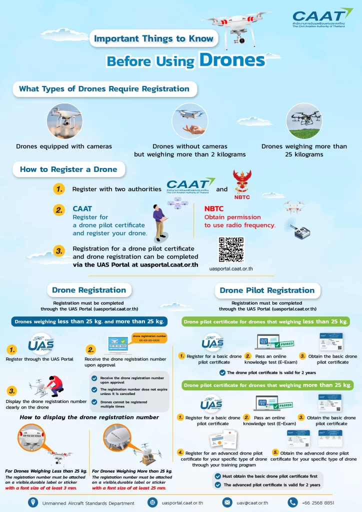 immagine di volare col drone in thailandia infografica caat 03