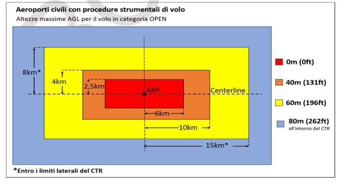 immagine di aeroporti civili strumentali