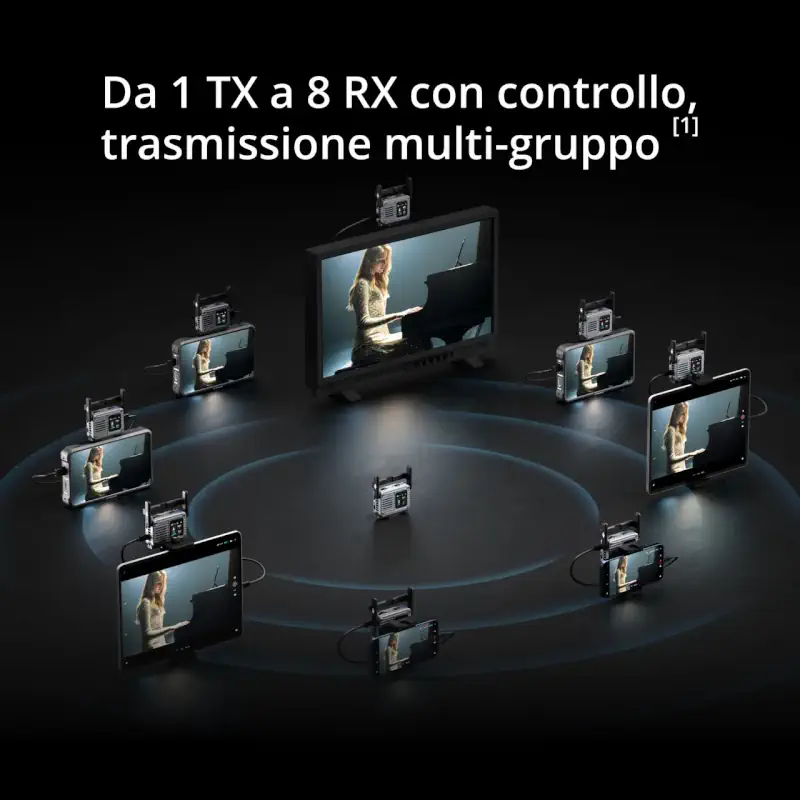 dji sdr transmission 2 trasmissione multi gruppo