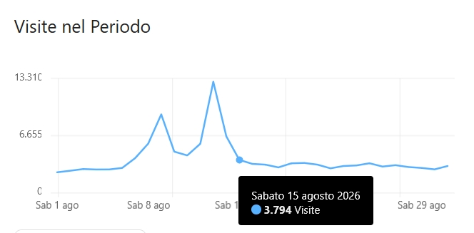 immagine di dz stat ago 2026