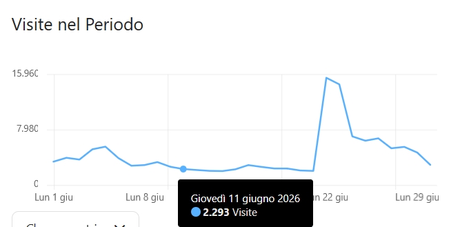 immagine di dz stat giu 2026