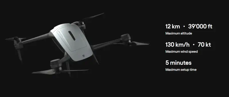 meteomatics strato meteo drone